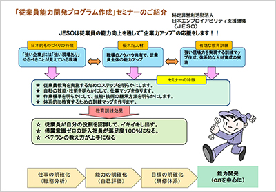 従業員能力開発プログラム作成